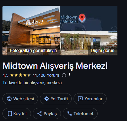 Shopping Malls in Bodrum