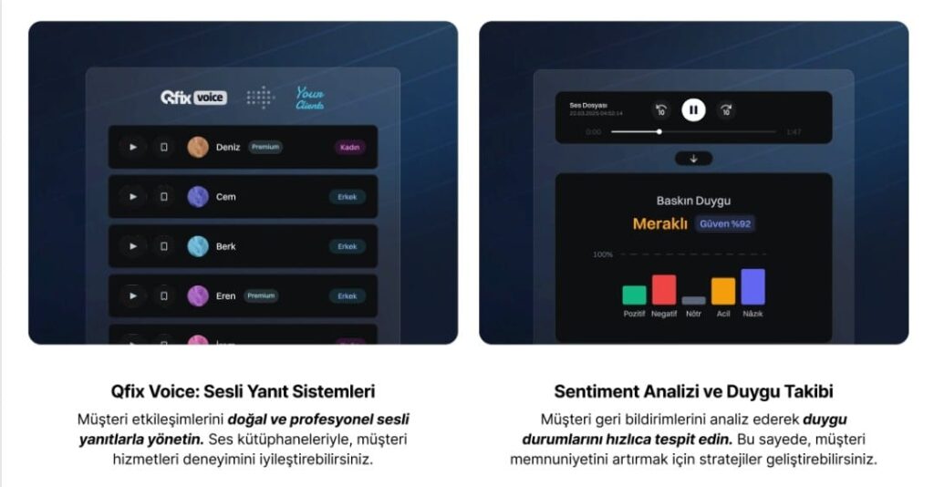 Bodrum İşletmeleri İçin Gelecek